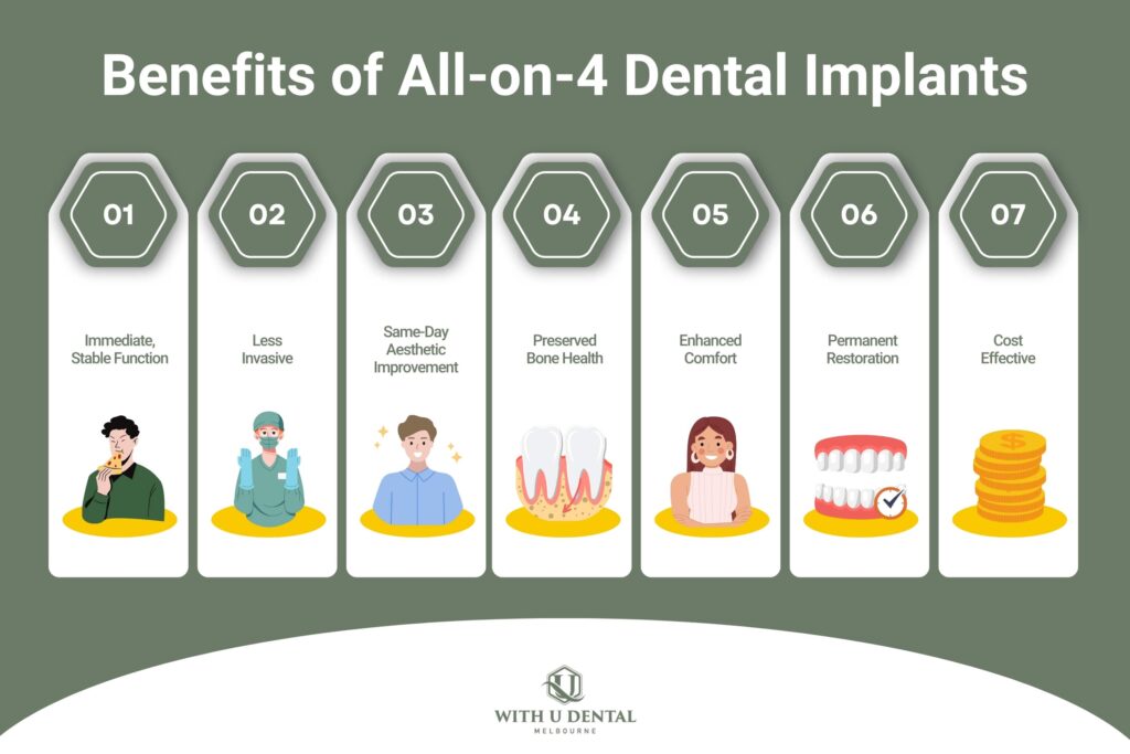 benefits of all on 4 dental implants