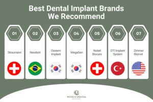 Best Dental Implant Brand We Recommend